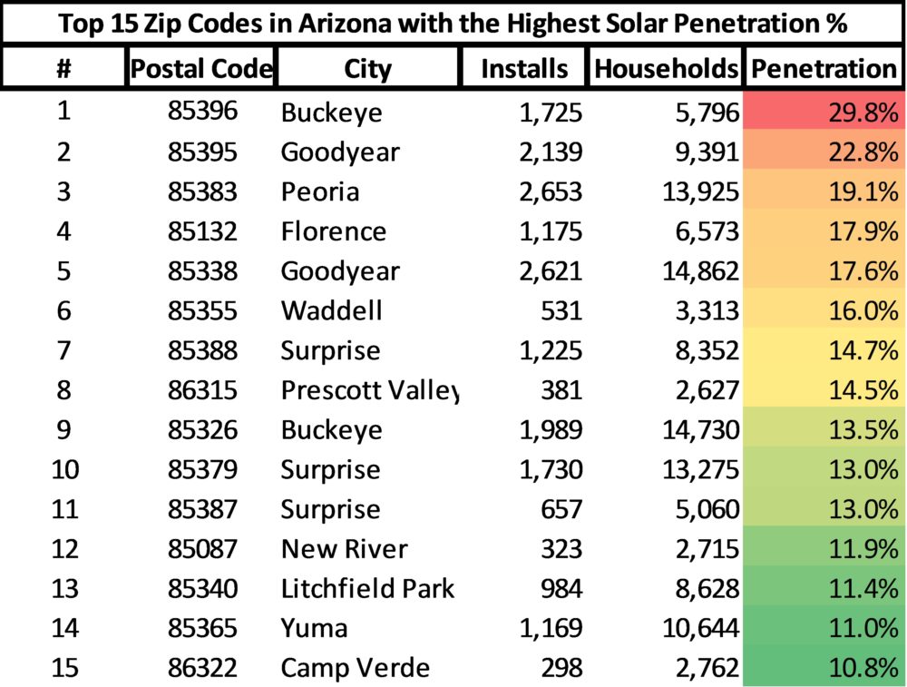 arizona-top-15