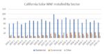 CA-Solar-Market-2016-By-Sector