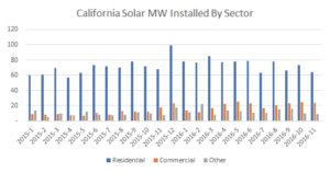 CA-Solar-Market-2016-By-Sector