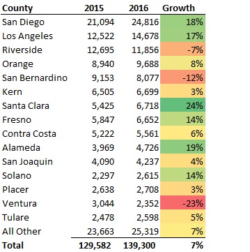 Residential-Solar-Installations-2016-By-County