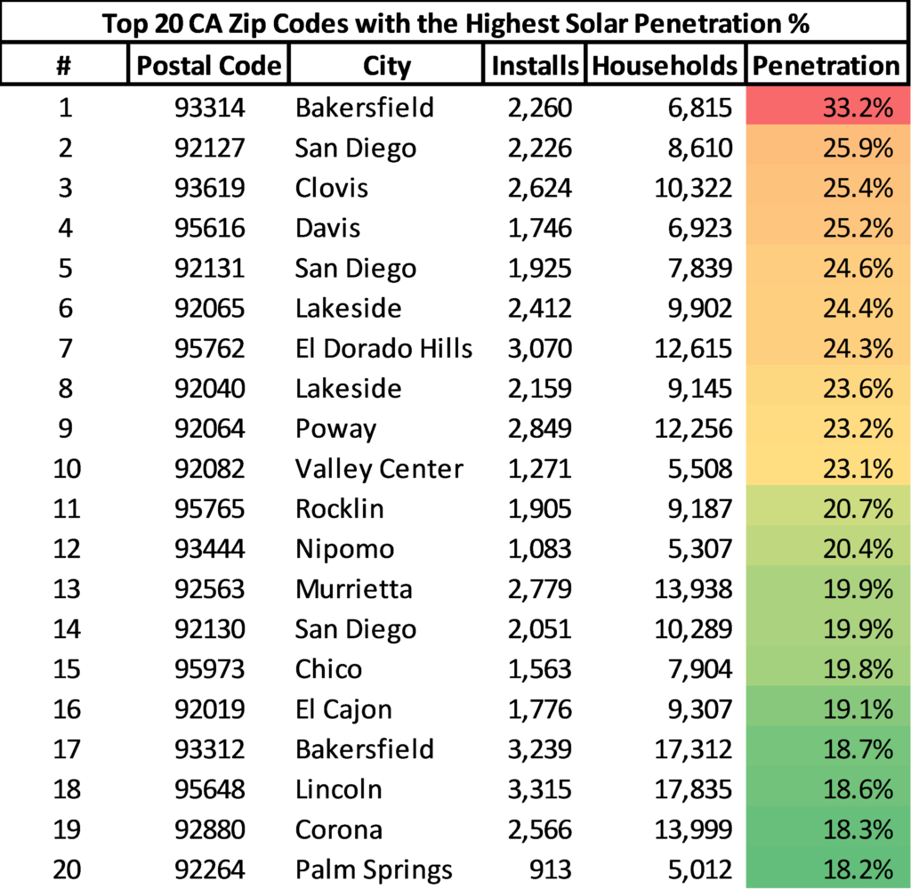 solar-penetration-by-state-ohmhome