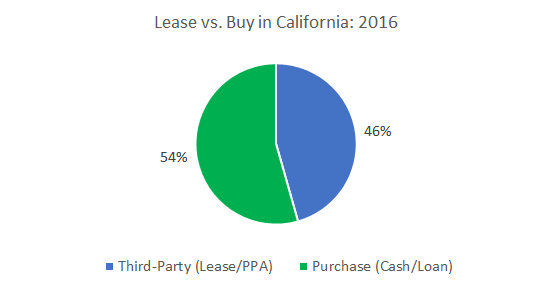Cost Of Solar Panels In California A Guide To Going Solar By OhmHome cost-of-solar-panels-in-california-a-guide-to-going-solar-by-ohmhome