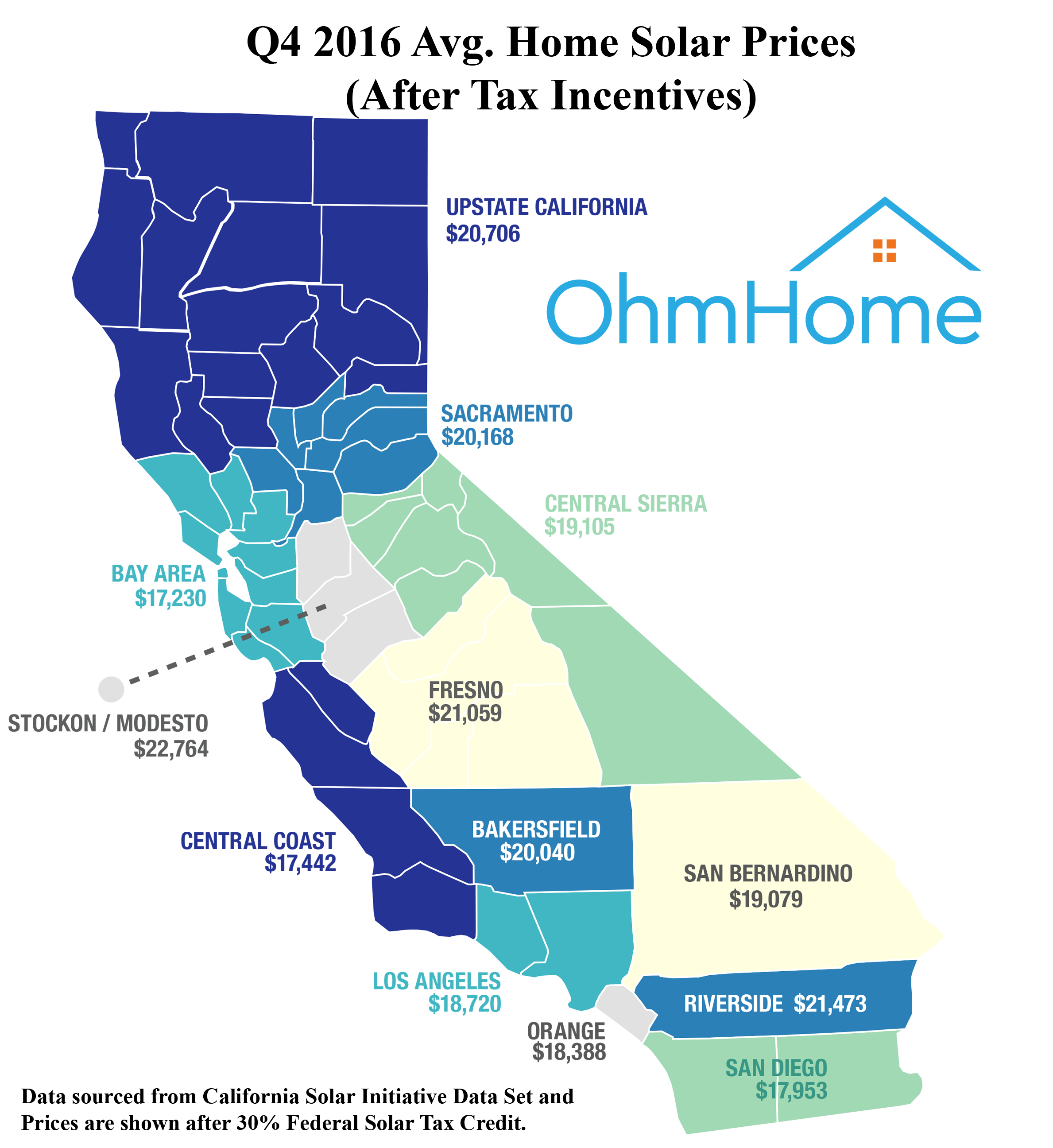 Cost of Solar Panels in California