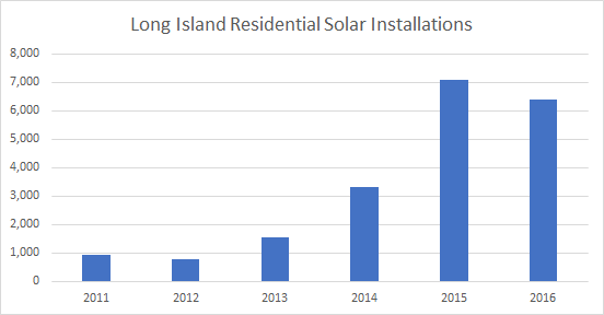 cost-of-solar-panels-in-long-island-a-guide-to-going-solar-by-ohmhome