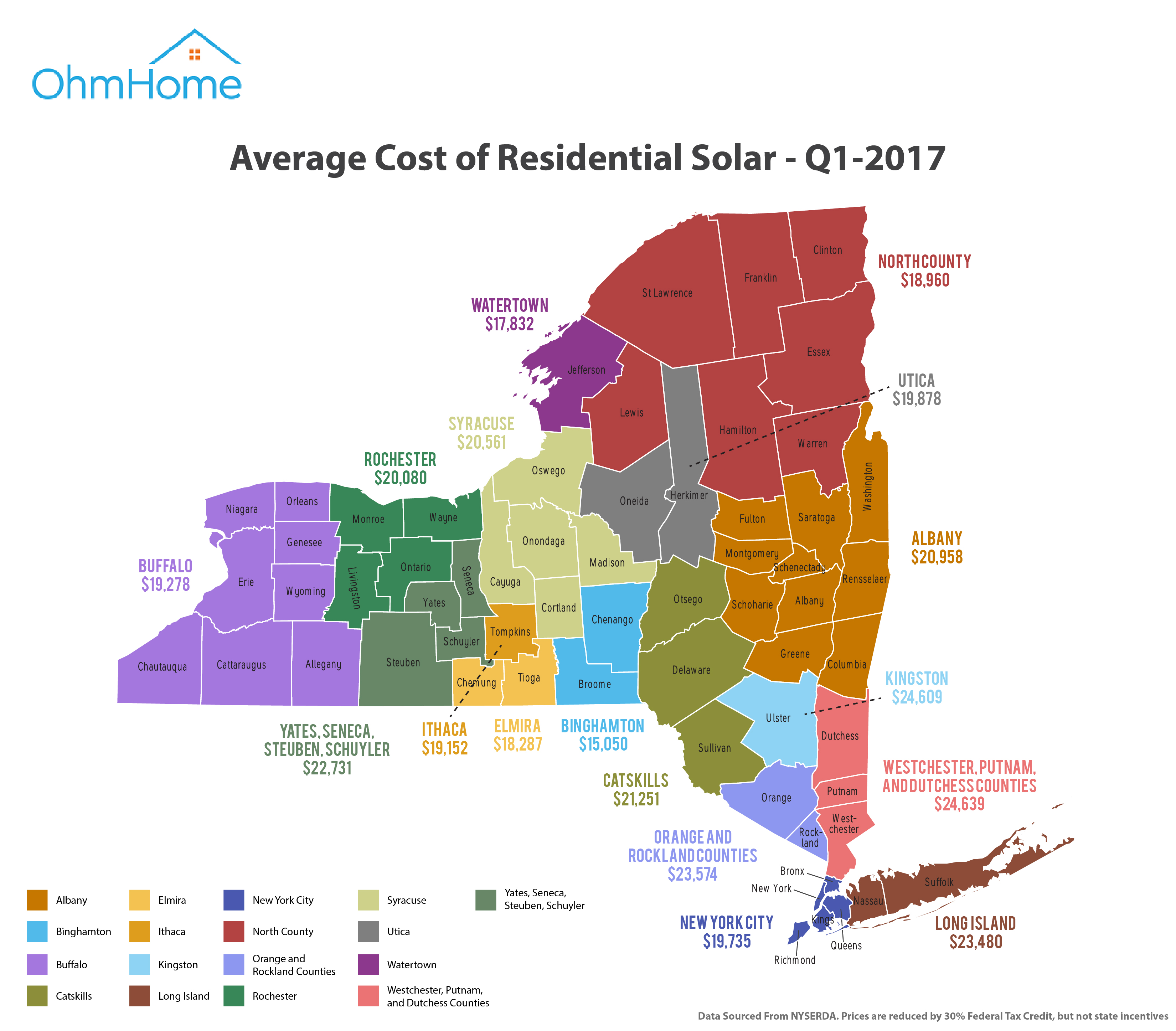 cost-of-solar-panels-in-new-york-a-new-york-solar-guide-by-ohmhome