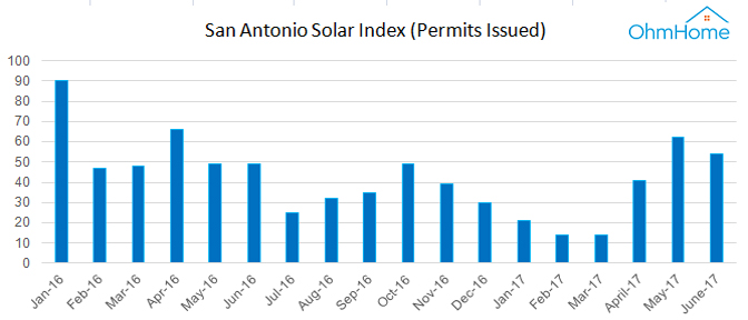 cost-of-solar-panels-in-san-antonio-a-guide-to-going-solar-by-ohmhome