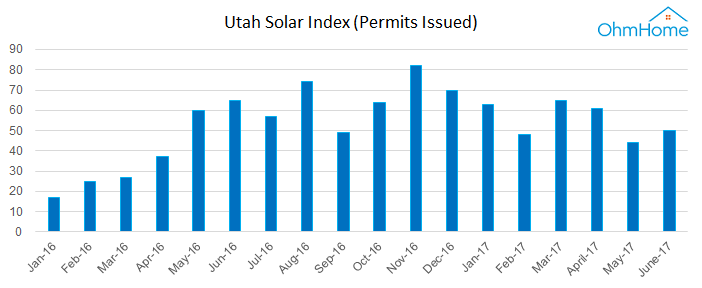 cost-of-solar-panels-in-utah-best-solar-companies-cost-and