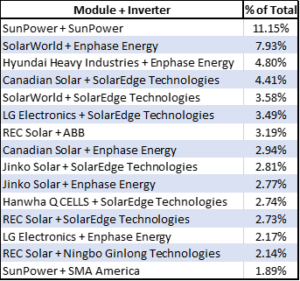 Solar Panel Comparison Chart 2018