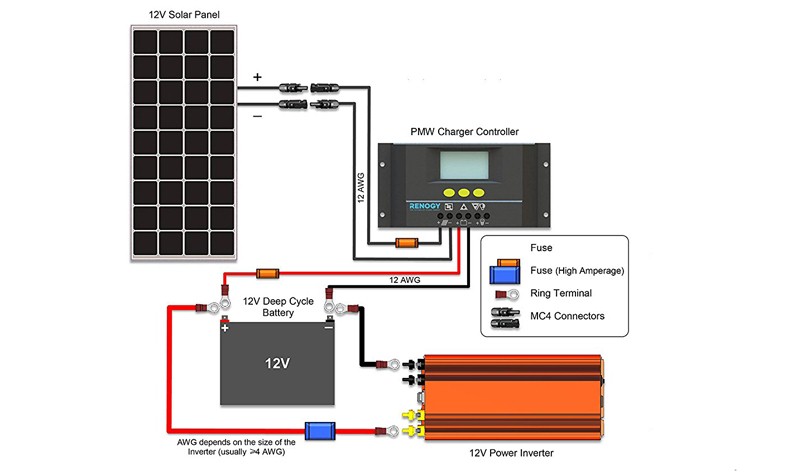 Best Diy Solar Panel Kits Reviews And Ohmhome - Best Diy Grid Tie Solar Kit