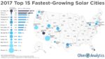 Las Vegas and Miami Top Ohm Analytics' 2017 Fastest Growing Solar Cities List