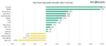 Ohm Analytics Report: Bright Spots in a Tough Year for Rooftop Solar