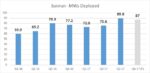 Installation Data Suggests Strong Q4 for Sunrun