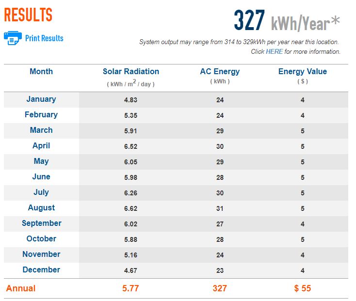 Rv Power Consumption Chart