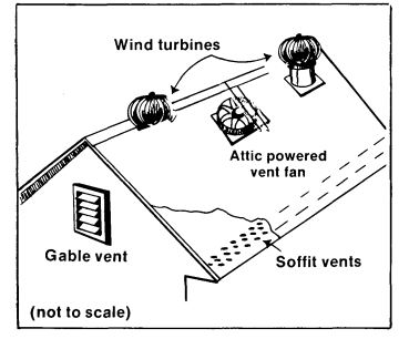 2018 Best Solar Attic Fans Pricing And Reviews Ohmhome