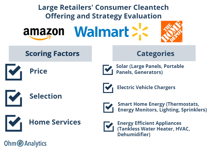 Walmart s Competitive Advantage Strategy